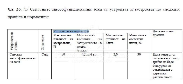 Парцел - София, област, с.Божурище - 0